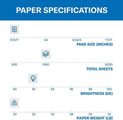 Printing Paper,20lb Paper,8.5 x 11 - 3 Rolls (1,500 Sheets), 500 Sheets (3 Pack) 07FC0E-D4 - KOEEK
