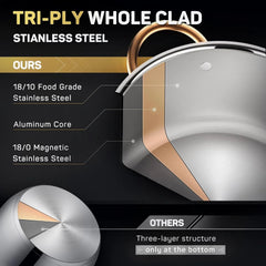 8 Quart Stock Pot, 3 Ply Whole Clad Stainless Steel Stock Pot, Gas /Dishwasher 07FC0E-D4 - KOEEK