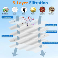 14 Pack 3D Airclean GN Vacuum Bags Compatible with Miele Classic C1, Complete 07FC0E-D4 - KOEEK