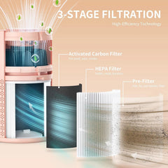 Bedroom Air Purifier with 3-in-1 Filter360° Omni-Directional Quiet Air Purifier 07FC0E-D4 - KOEEK