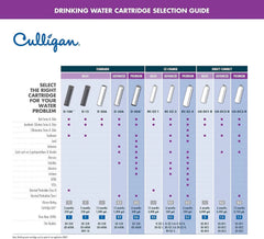 Under-sink direct drinking water system with dedicated faucet and filter