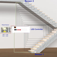 new Stair Lights Motion Sensor Indoor, Led 40inch 16 Step lights, White 6000K 07FC0E-D4 - KOEEK