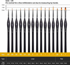 new Golden Maple Miniature Paint Brushes, 15PC Model Brushes Micro 15BK, Black GOLDEN MAPLE - KOEEK