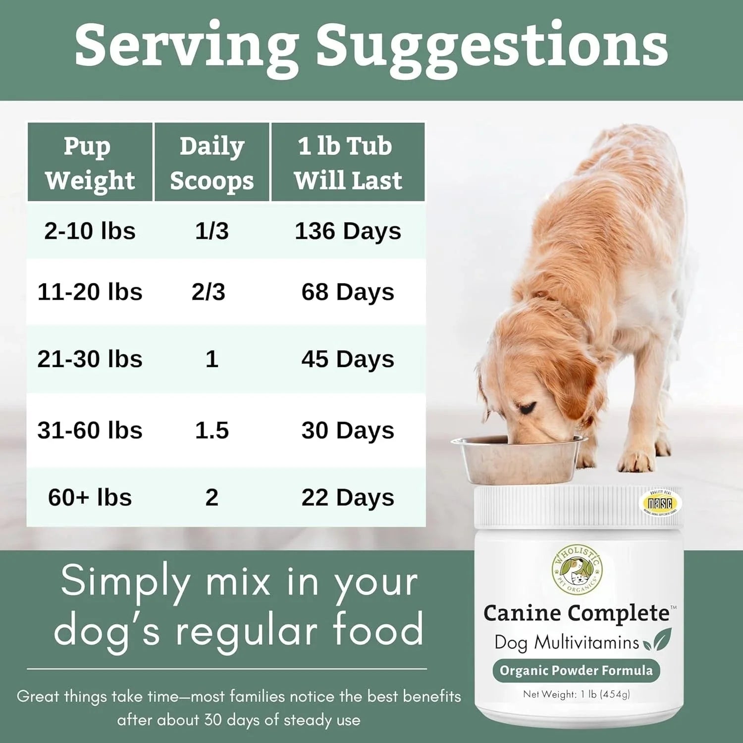 Complete Formula for Dogs - Multivitamin Powder for Dogs - 1 lb. 07FC0E-D4 - KOEEK [7]