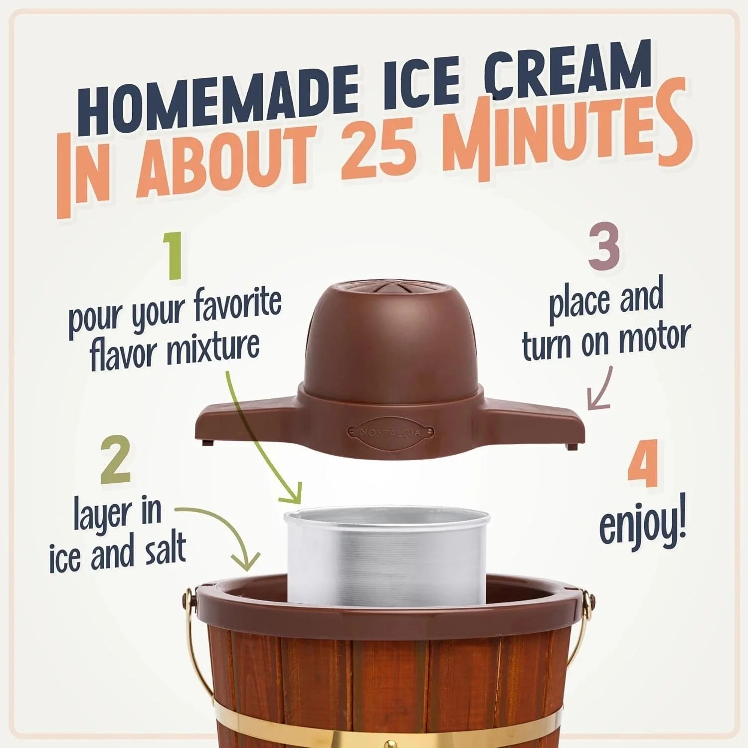 Electric Ice Cream Maker - Old Fashioned Soft Serve Ice Cream Machine Makes 07FC0E-D4 - KOEEK [3]