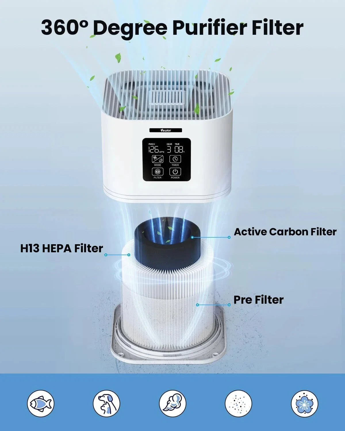 Home air purifier with 6 timers forsilent cleaning of pet dander and wildfires. 07FC0E-D4 - KOEEK [6]