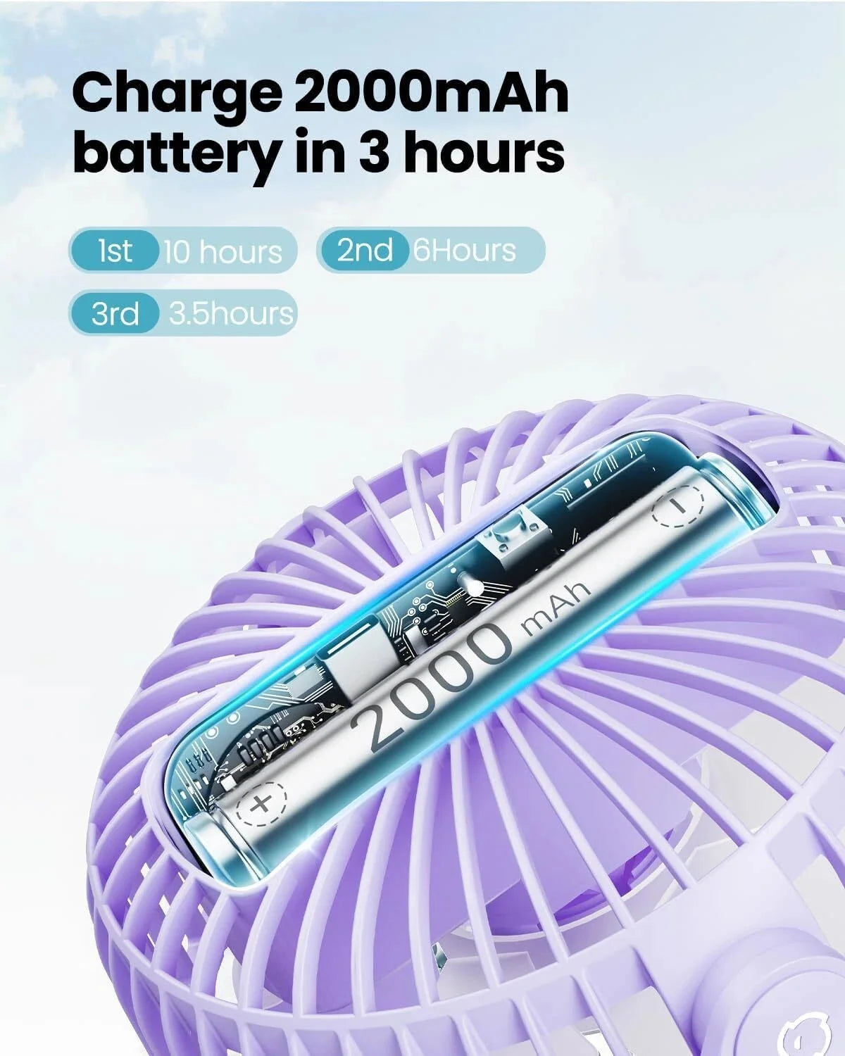 Portable Clip on Fan Battery Operated, Small Powerful 3 Speed Quiet 360° Rotate, 07FC0E-D4 - KOEEK [4]