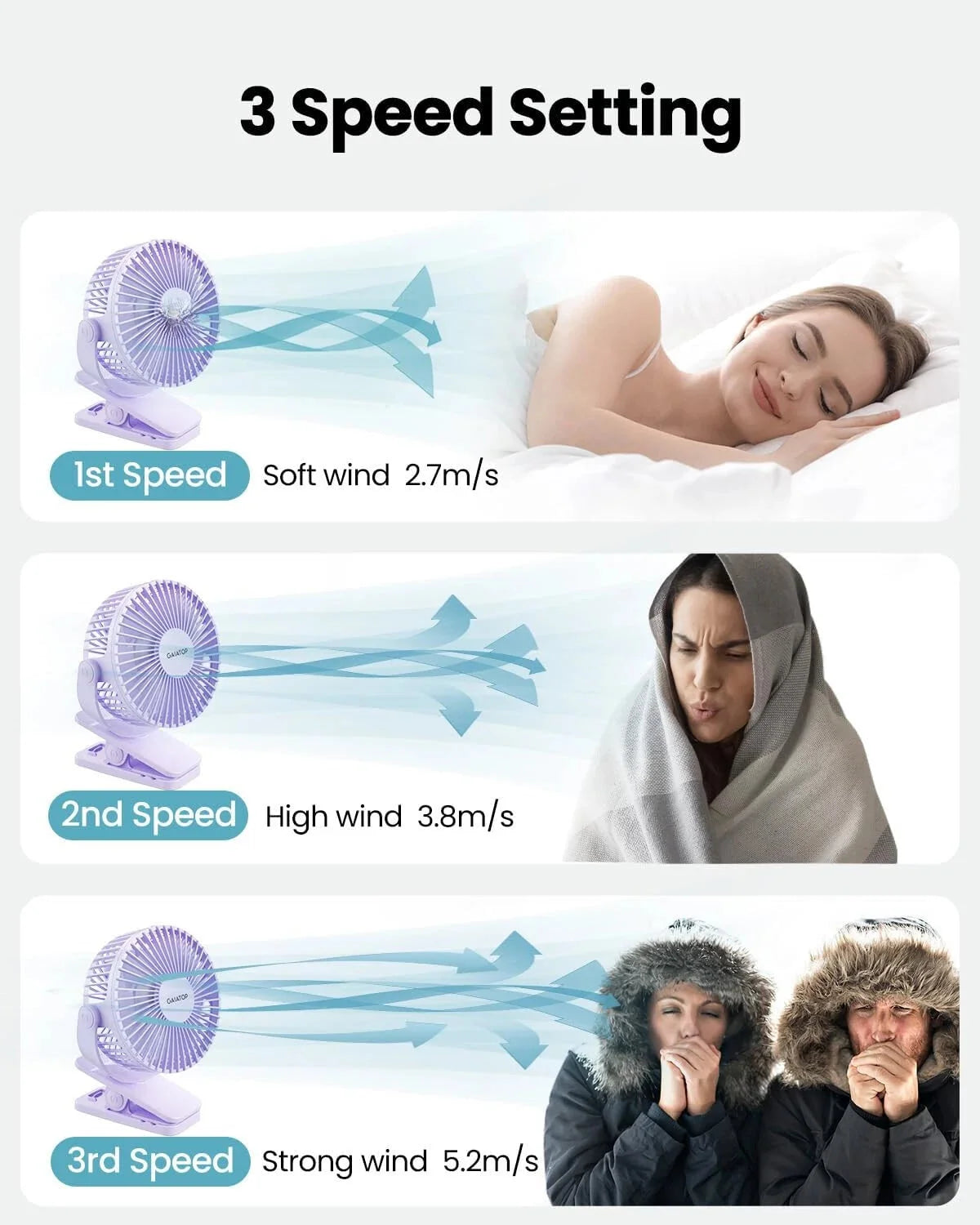 Portable Clip on Fan Battery Operated, Small Powerful 3 Speed Quiet 360° Rotate, 07FC0E-D4 - KOEEK [6]