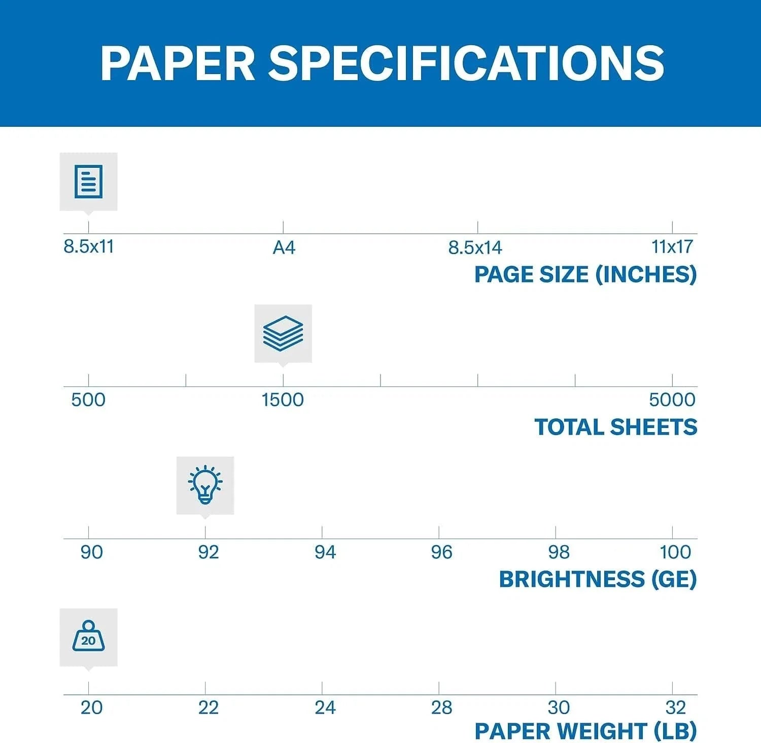 Printing Paper,20lb Paper,8.5 x 11 - 3 Rolls (1,500 Sheets), 500 Sheets (3 Pack) 07FC0E-D4 - KOEEK [2]