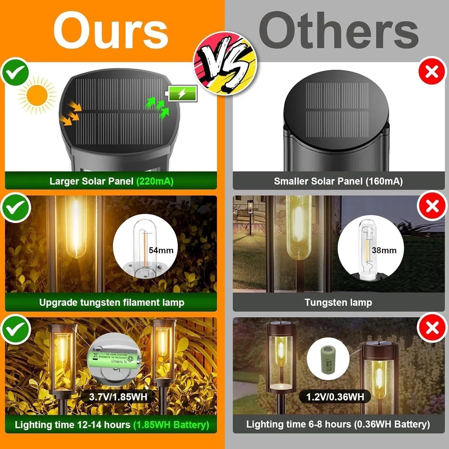 Solar Pavement Lights, Waterproof , Auto On/Off Solar Garden Lights 07FC0E-D4 - KOEEK [5]