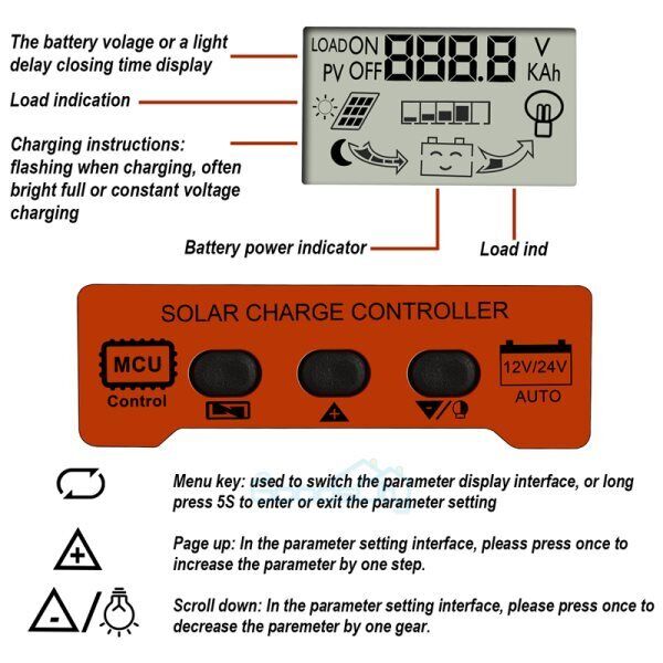 ny 12/24V 80/100A MPPT Solar Charge Controller Panel Batteri LCD Regulator Dual USB