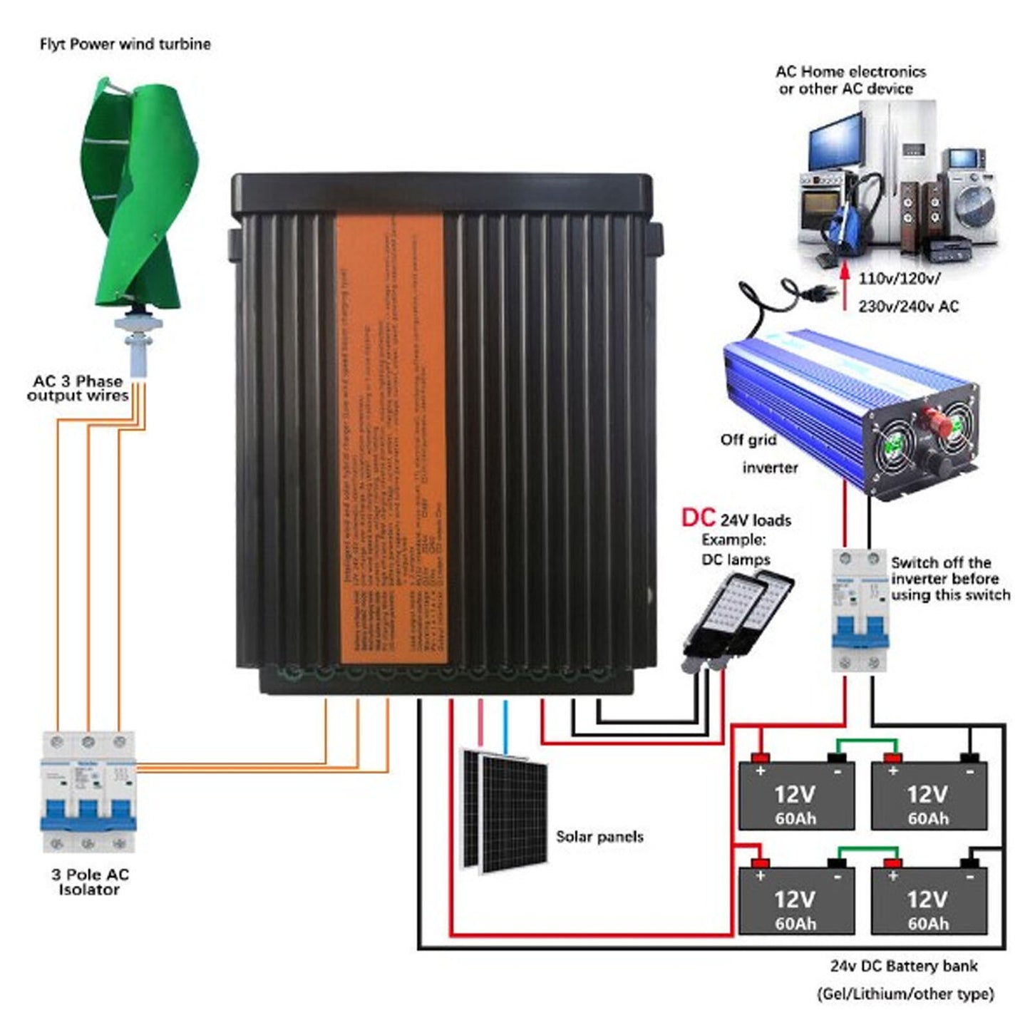 new Wind Solar Controller Anti Reverse IP41 600W Wind Controller 200W koeek - KOEEK