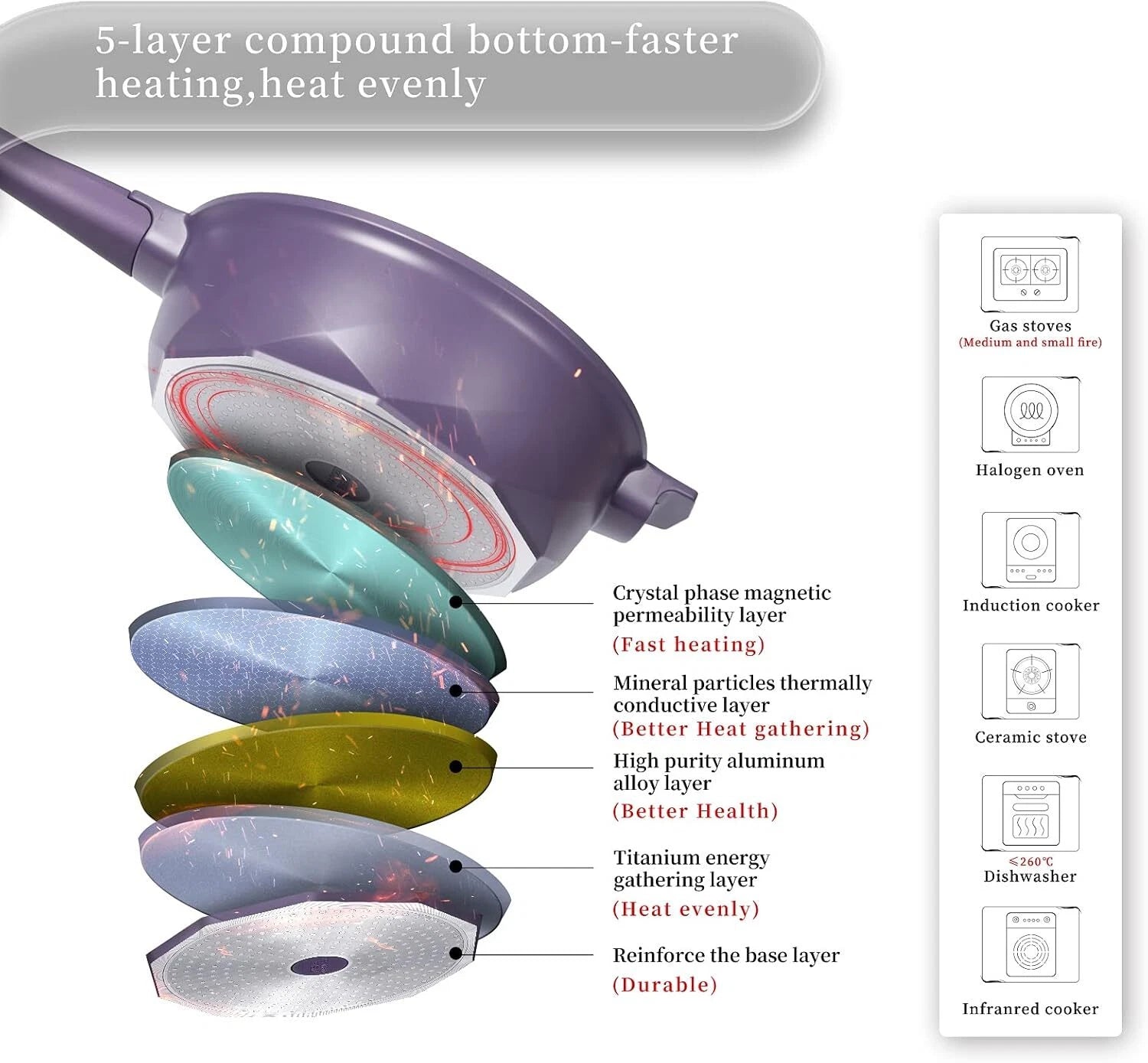 8-in-1 Multi-Purpose 5-Quart Skillet Non-Stick (with lid) for all stovetops 07FC0E-D4 - KOEEK