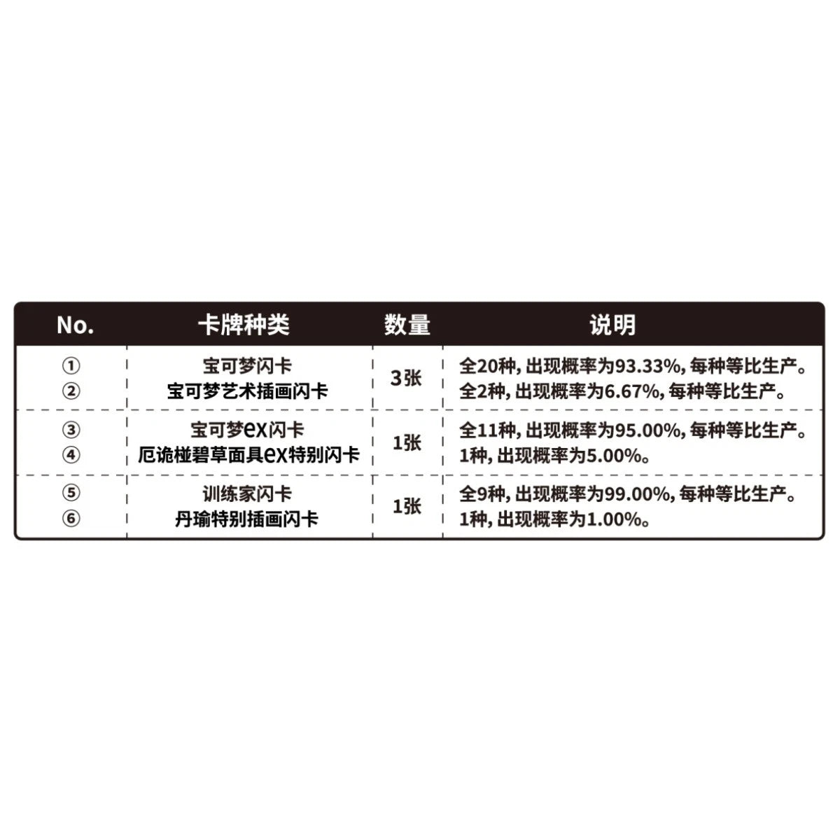 IN STOCK Pokémon Chinese Scarlet & Violet Ogerpon Hearthflame Mask Gift Box 07FC0E-D4 - KOEEK