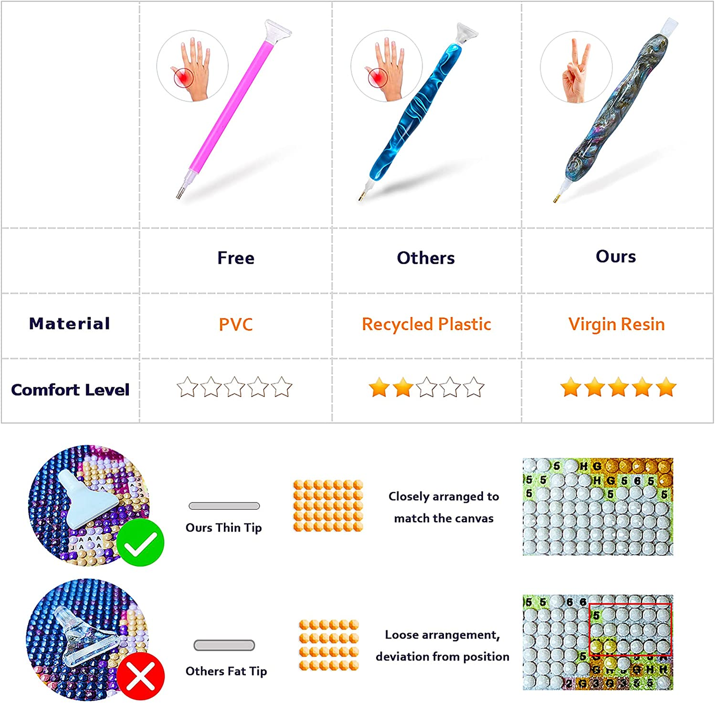 ny Resin Diamond Painting Pen, Diamond Art Drill Pen med Diamond Painting Tools en