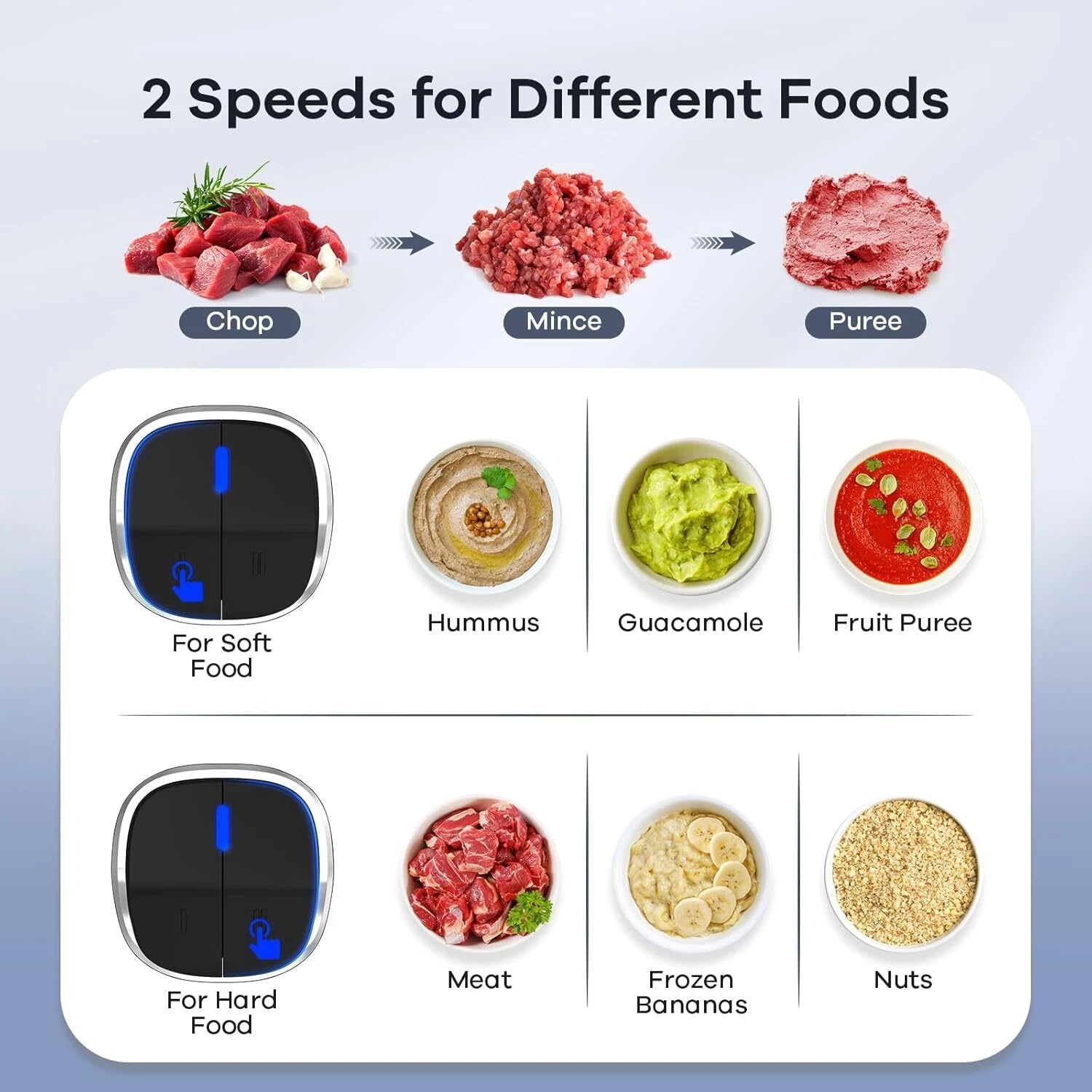 Food Processor,2-Speed Food Chopper Meat Grinder with 8-Cup Stainless Steel Bowl 07FC0E-D4 - KOEEK