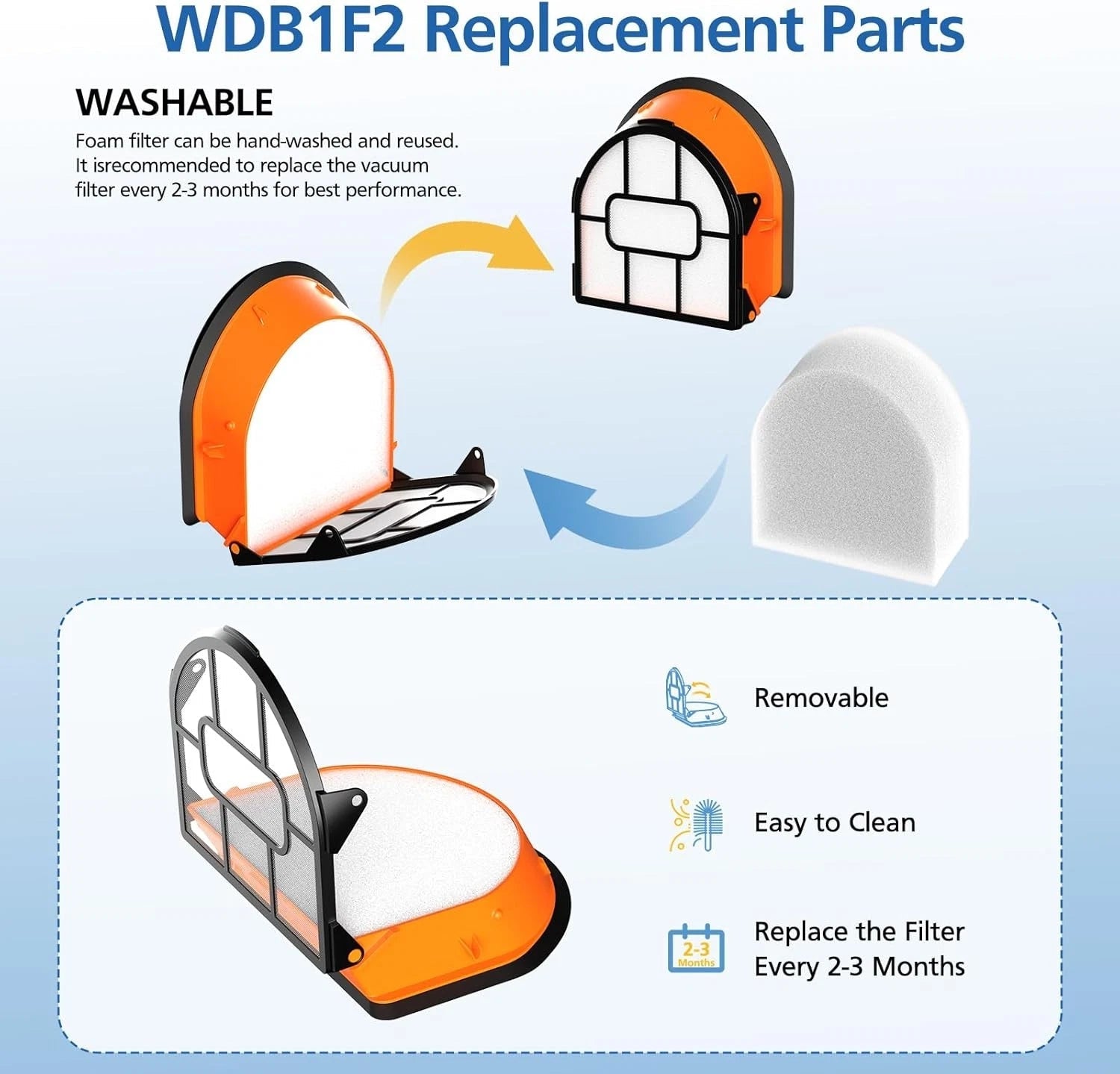 Replacement brush roller and filter screen set, compare parts WDB1, WDB2, WDFF1 07FC0E-D4 - KOEEK
