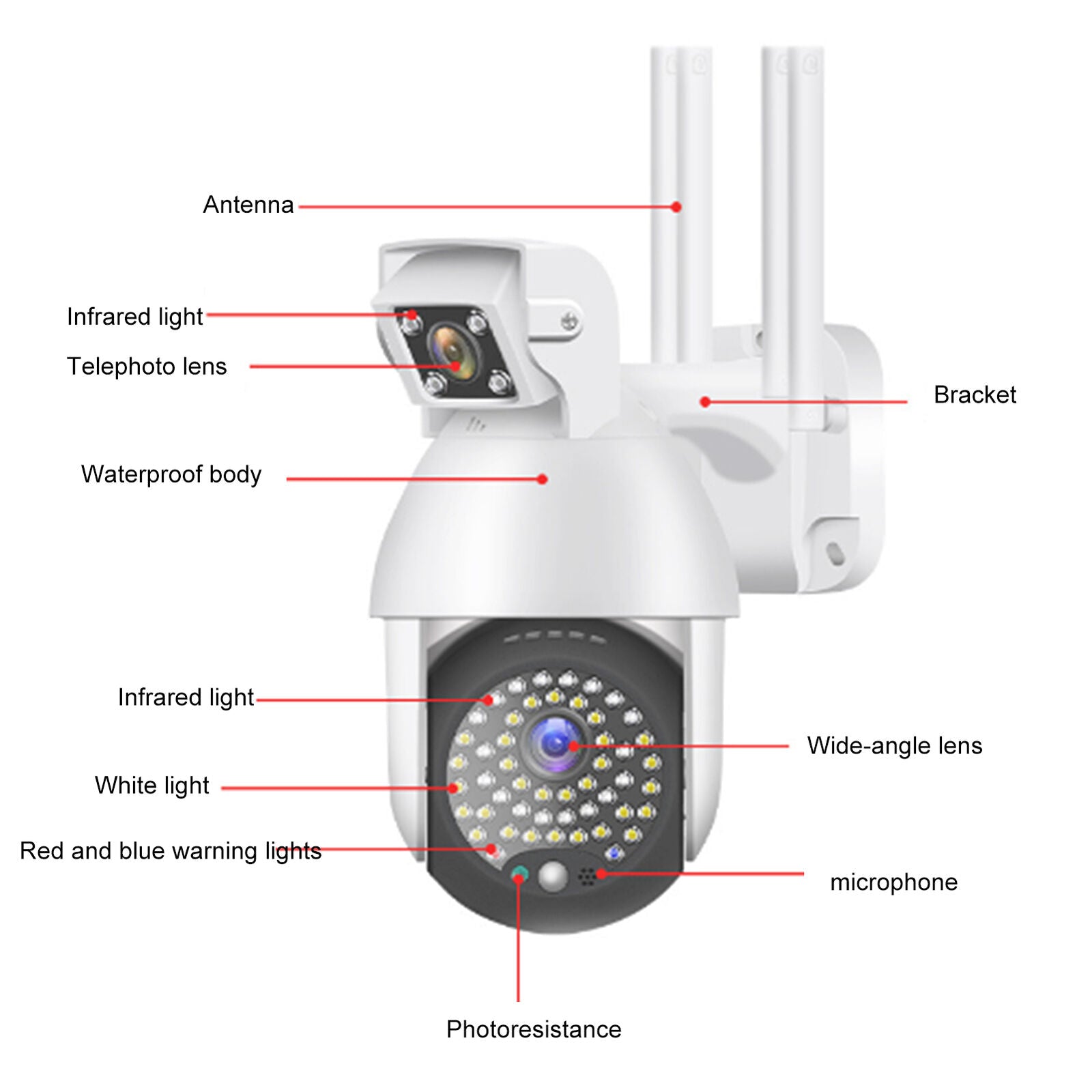 new (Transl)Jacksing Pan Tilt Camera Remote Monitoring IP66 1080P Dual Lens koeek - KOEEK