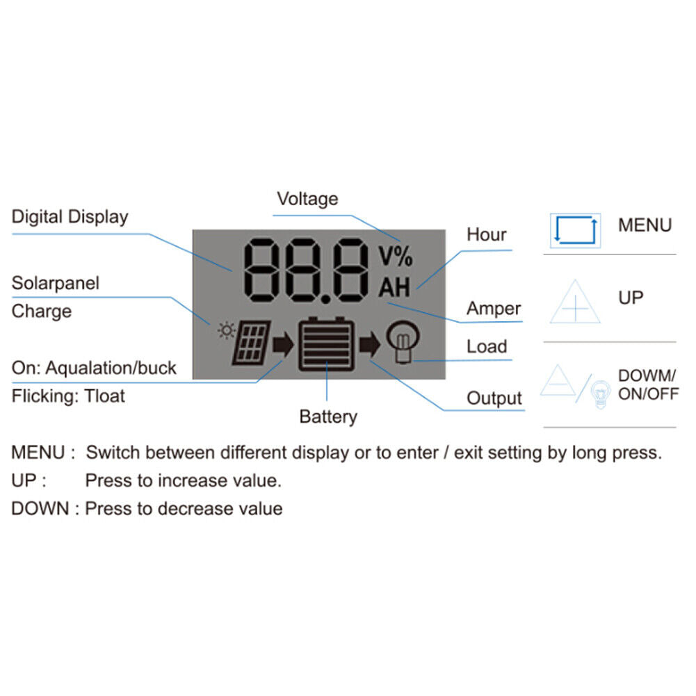 new (60A) Solar Energy PWM Controllers 24V Auto Switch LCD Intelligent koeek - KOEEK