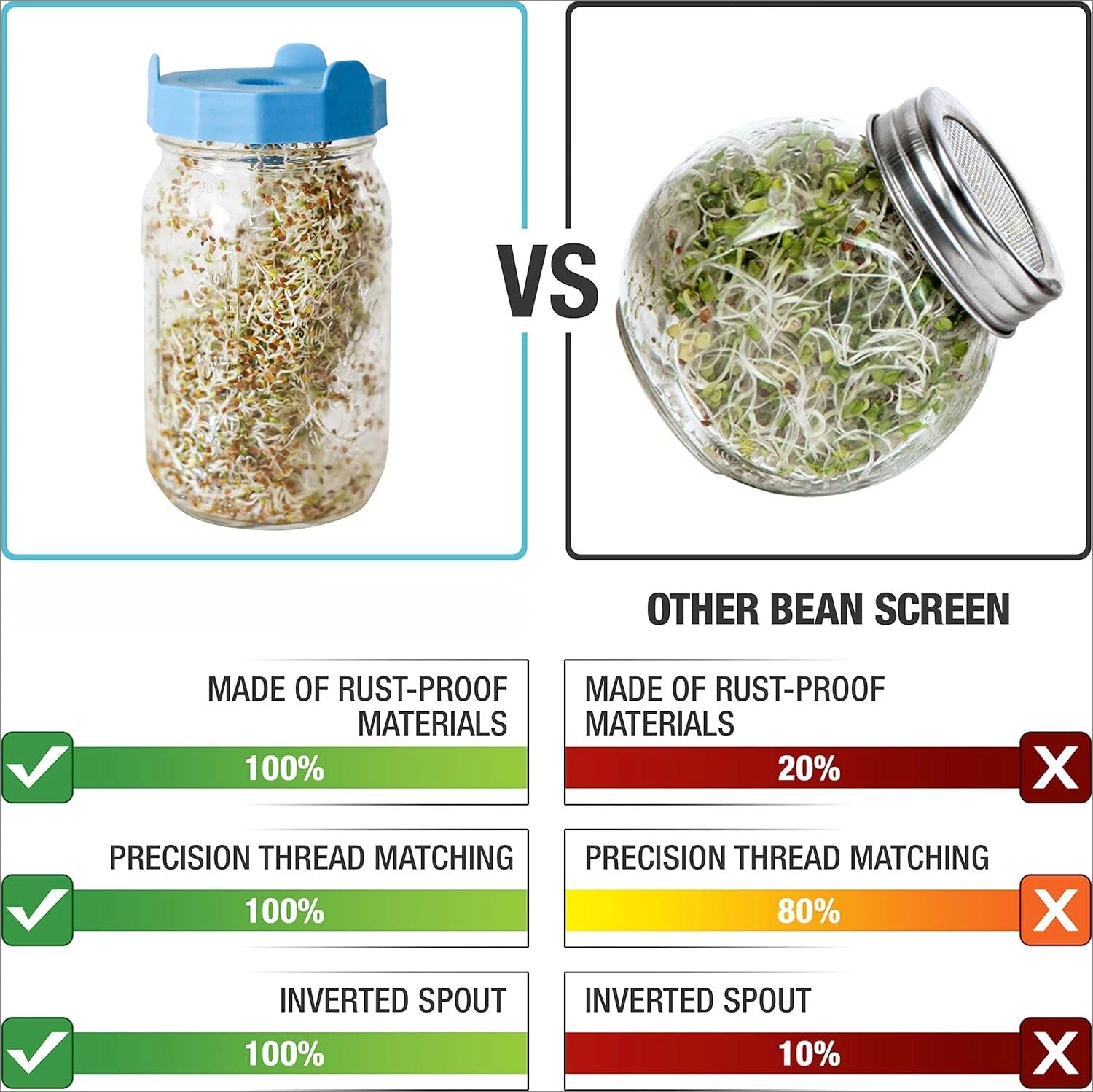Bean Screen Plastic Mason Jar Sprouting Lids Mason Jar Sprouting Kit Growing 07FC0E-D4 - KOEEK