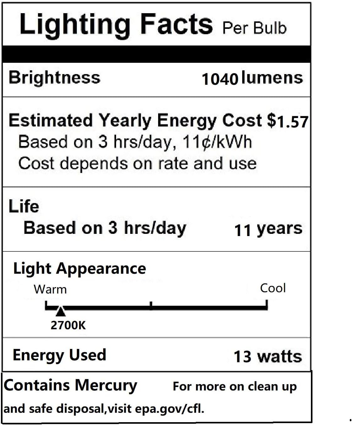 new 13 Watt CFL Light Bulb (60 Watt) Soft White 2 Count (Pack of 1),