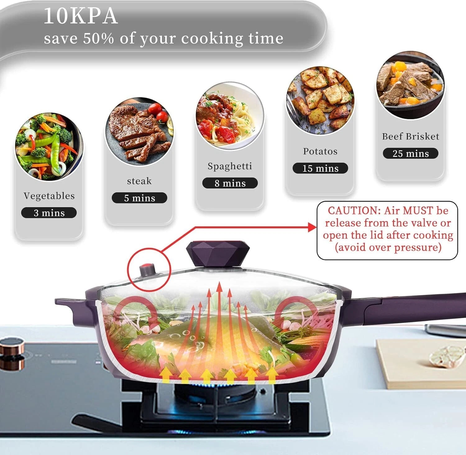 8-in-1 Multi-Purpose 5-Quart Skillet Non-Stick (with lid) for all stovetops 07FC0E-D4 - KOEEK