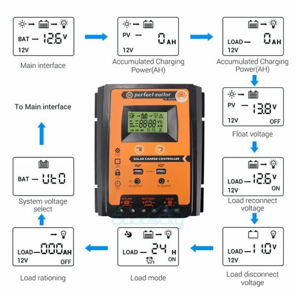 ny 12/24V 60/80/100A MPPT Solar Charge Controller Panel Batteriregulator Dual USB