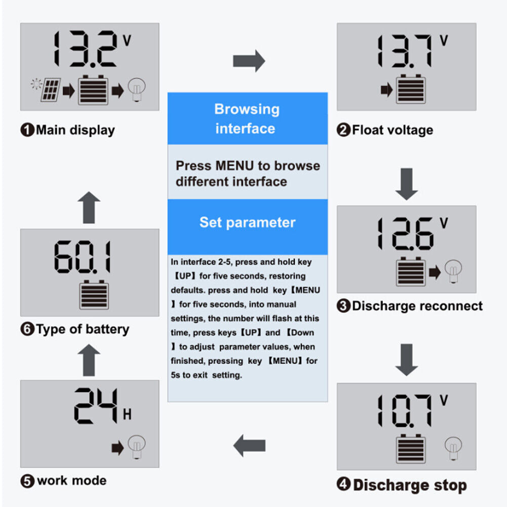 new (40A)LCD Display Solar Solar Controller Solar Dual USB Pwm With Load Automatic koeek - KOEEK