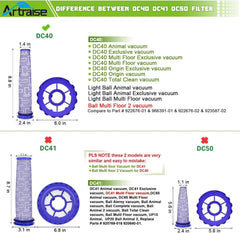 Filter cartridge set suitable for Dyson DC40 filter cartridge replacement 07FC0E-D4 - KOEEK