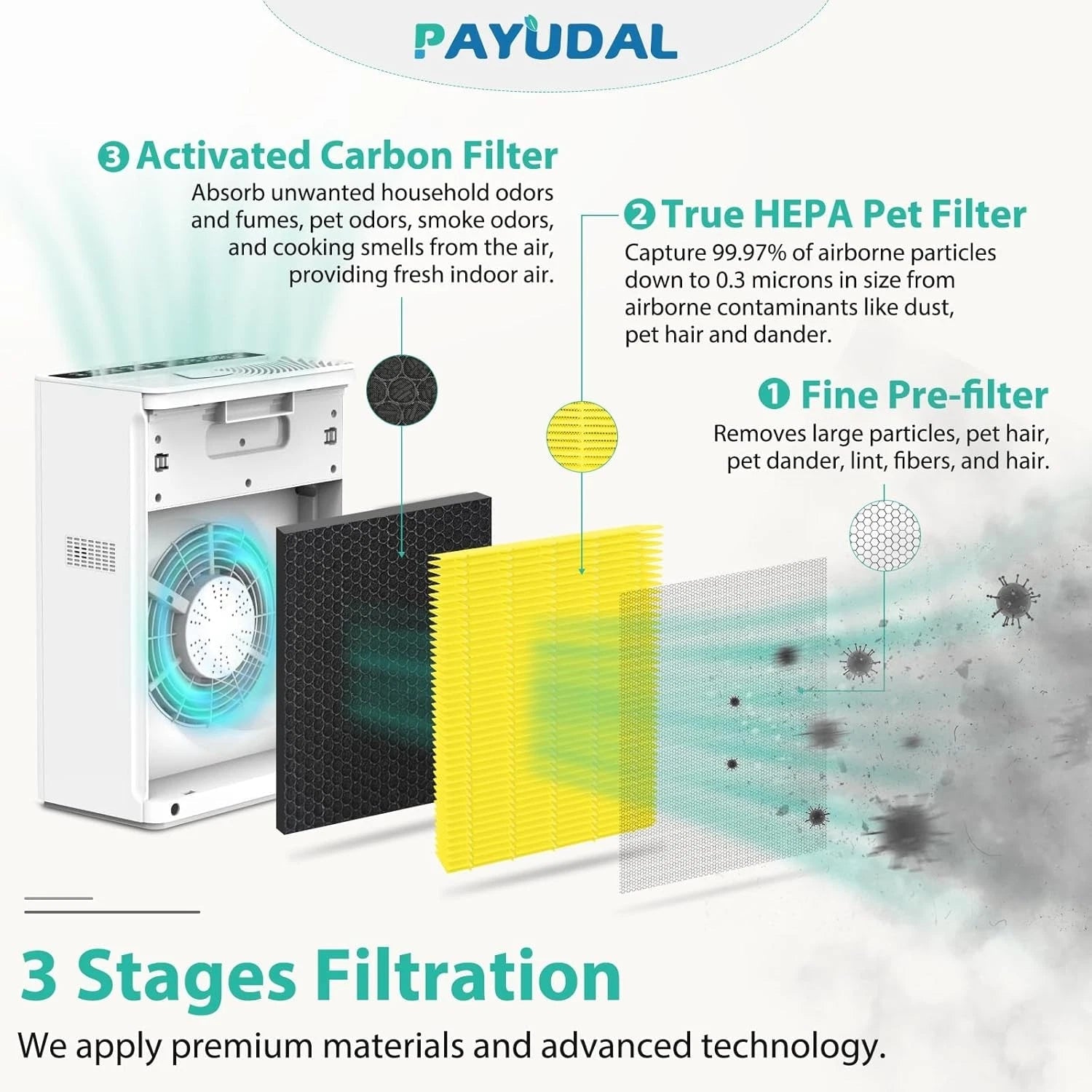 2-pack G3 A3 pet filter replacement parts, air purifier pet filter. 07FC0E-D4 - KOEEK