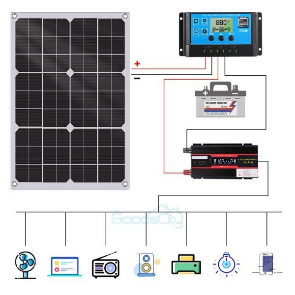 ny 4000W 400W Watt Fleksibelt Solpanel 12V Mono Home RV Rooftop Camping Off-Grid