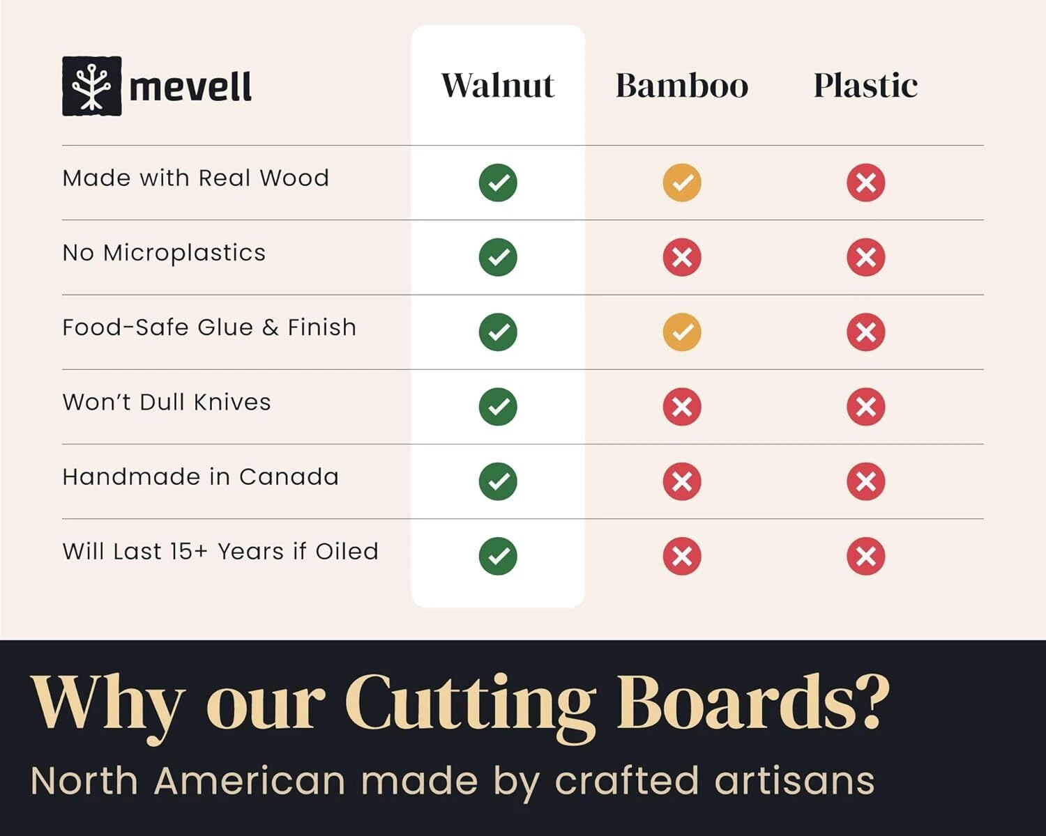 Walnut Wood Cutting Board for Kitchen, Reversible Wooden Chopping Board 07FC0E-D4 - KOEEK