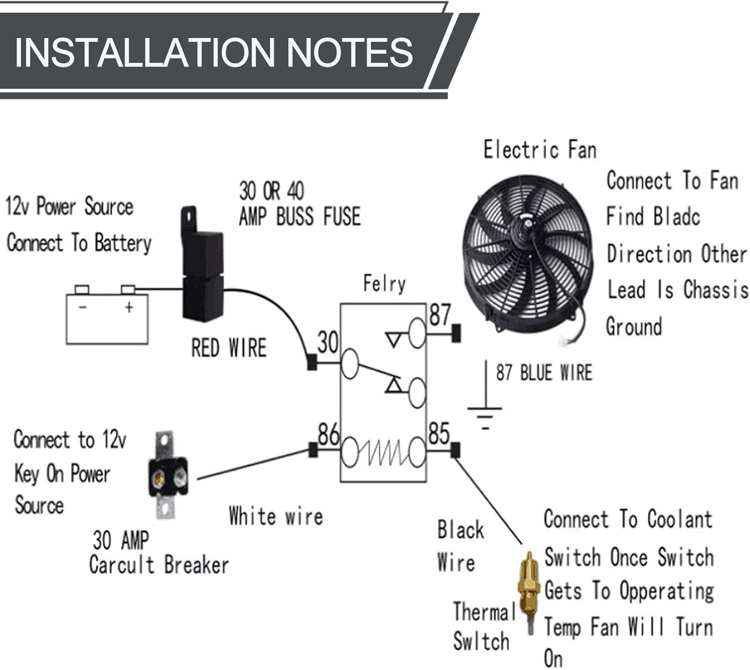 new 16" inch Universal Slim Fan Push Pull Electric Radiator 16 Inch, Black 07FC0E-D4 - KOEEK