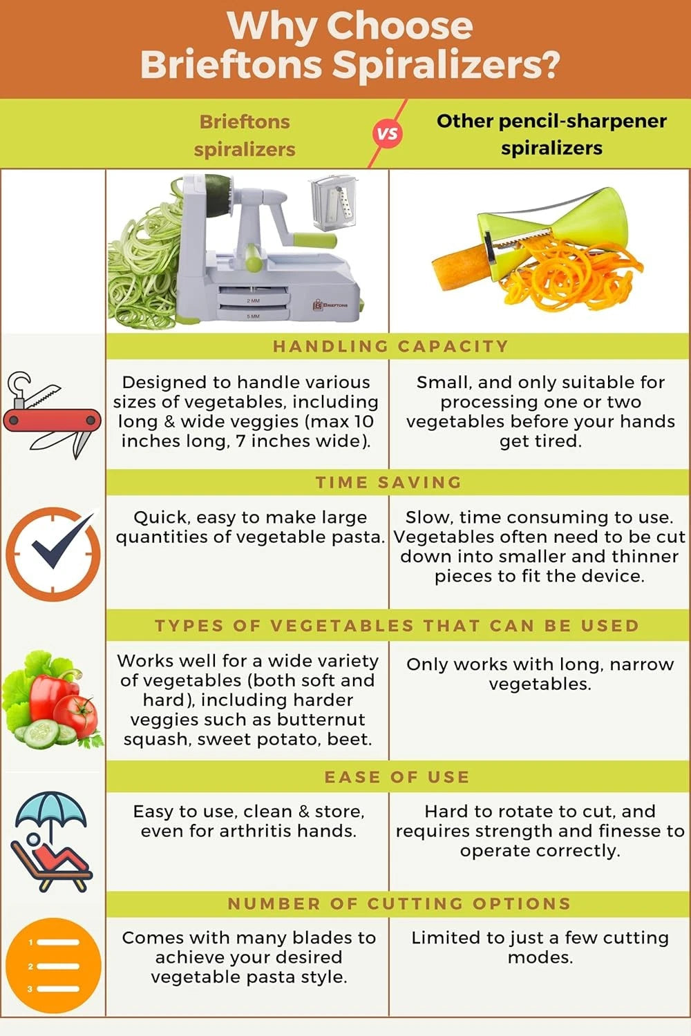5-blade vegetable spiral slicer: the most powerful and heavy-duty spiral slicer 07FC0E-D4 - KOEEK