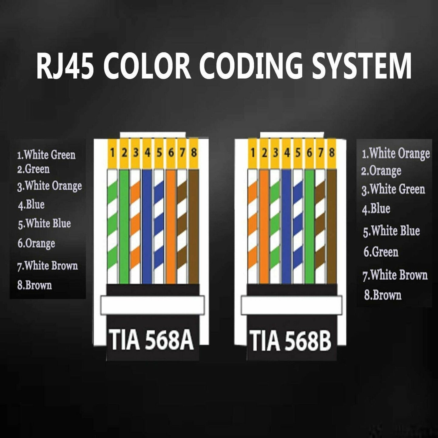 100 stücke RJ45 Modularstecker CAT5 CAT5E 8P8C Netzwerkkabel LAN-Anschluss Endstecker