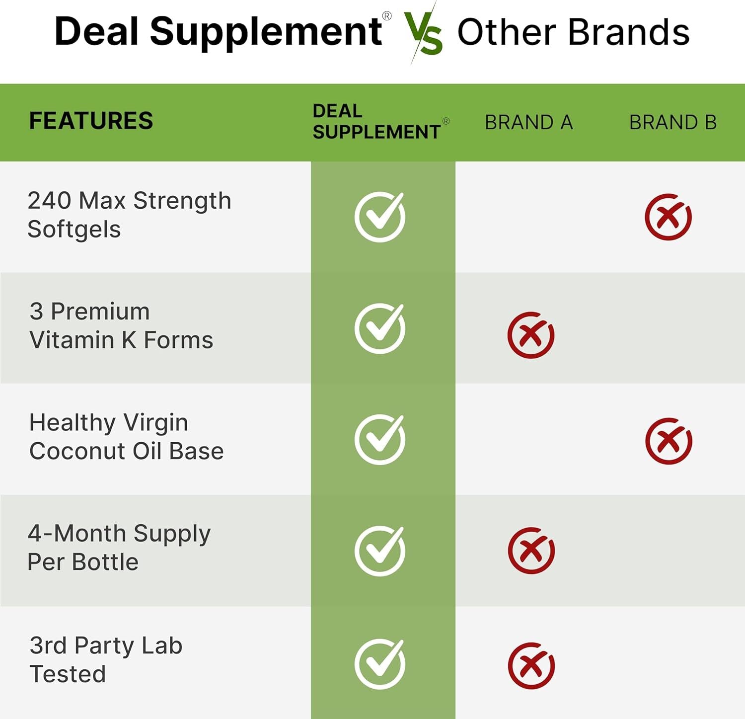 new DEAL SUPPLEMENT Premium Vitamin K Complete - High Potency K2 (MK-7... DEAL SUPPLEMENT - KOEEK