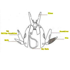 1pc Mini EDC Multi Function Folding Pocket Tool Keychain Screwdriver Plier Knife 07FC0E-D4 - KOEEK