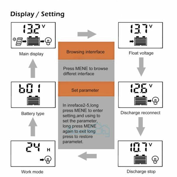 ny 12/24V 60/80/100A MPPT Solar Charge Controller Panel Batteriregulator Dual USB