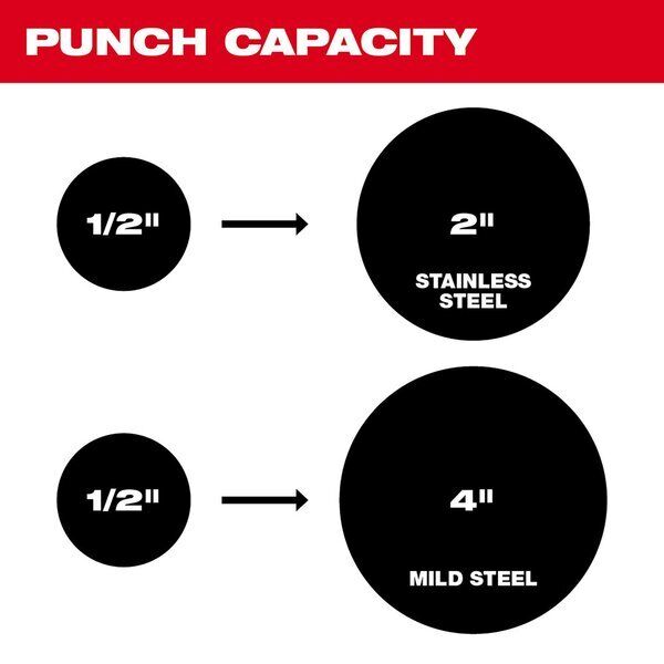 nyt Milwaukee Tool 2676-23 M18 Force Logic 10 Ton Knockout Tool til 4" sæt