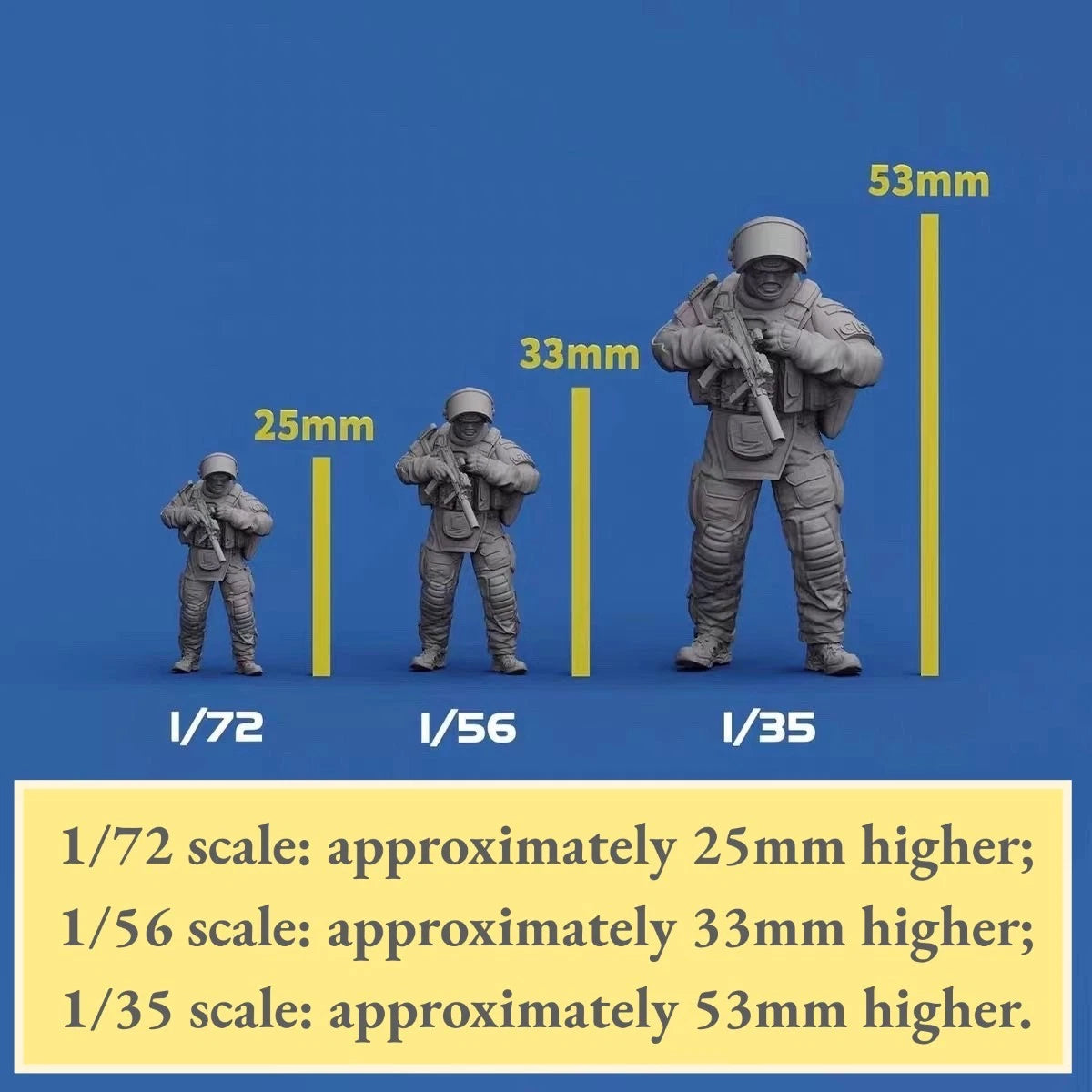 5x 1/72 French GIGN Resin Figure Model Kit 3D Printed GK Unpainted White Diorama 07FC0E-D4 - KOEEK