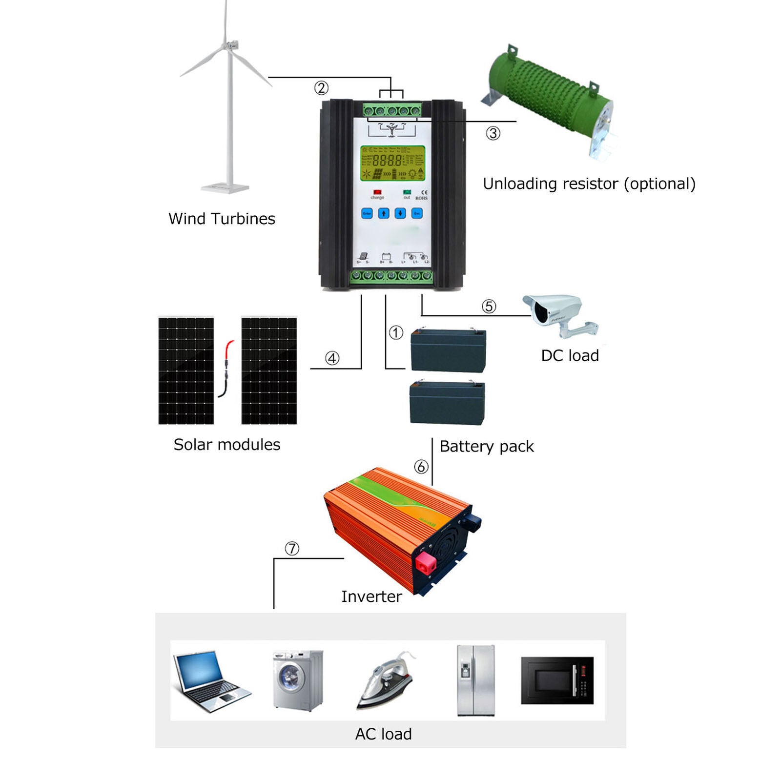 new Wind Solar Hybrid Controller Intelligent Control Wind Solar Regulator 12V 24V koeek - KOEEK