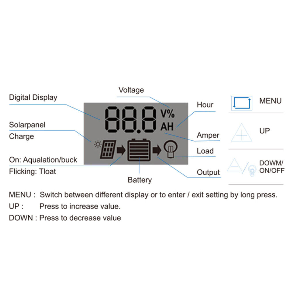 new LCD Solar Controller PWM Solar Controller Solar Controller 5V /2.5A Dual USB koeek - KOEEK