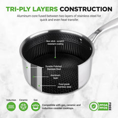 2 QT Stainless Steel Sauce Kettle - 3-in-1 Kitchen Sauce Kettle with Glass Lid 07FC0E-D4 - KOEEK