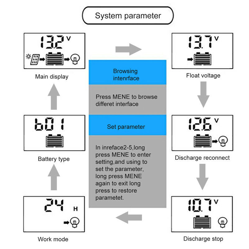 ny 12/24V 60/80/100A MPPT Solar Charge Controller Panel Batteriregulator Dual USB