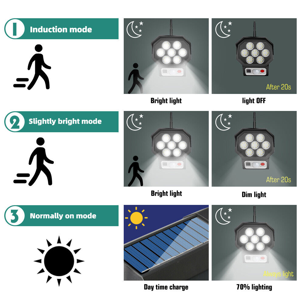 nye Solar Security Lights 4 Head 90000LM Motion Sensor Lights Justerbar Flood Light