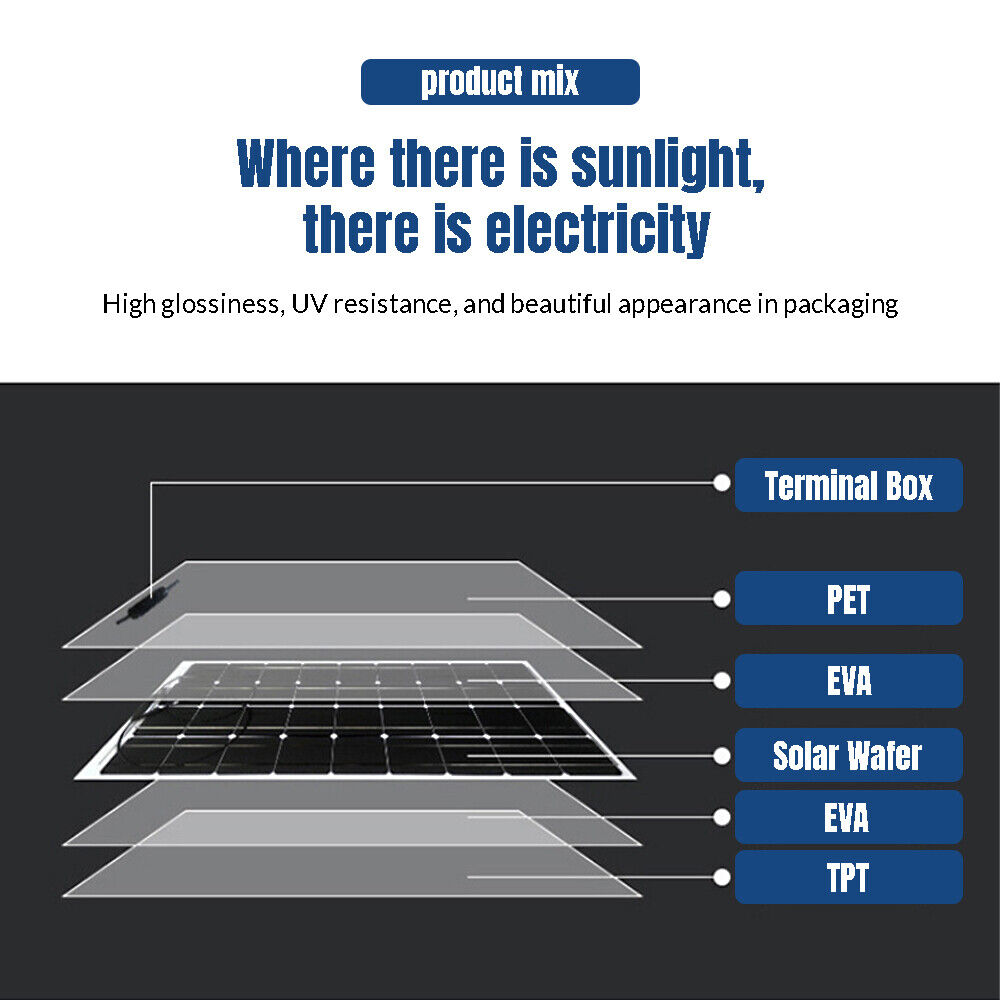 ny 200 watt fleksibelt solcellepanel 12 volt monokrystallinsk campingbil bobil båt hjem USA