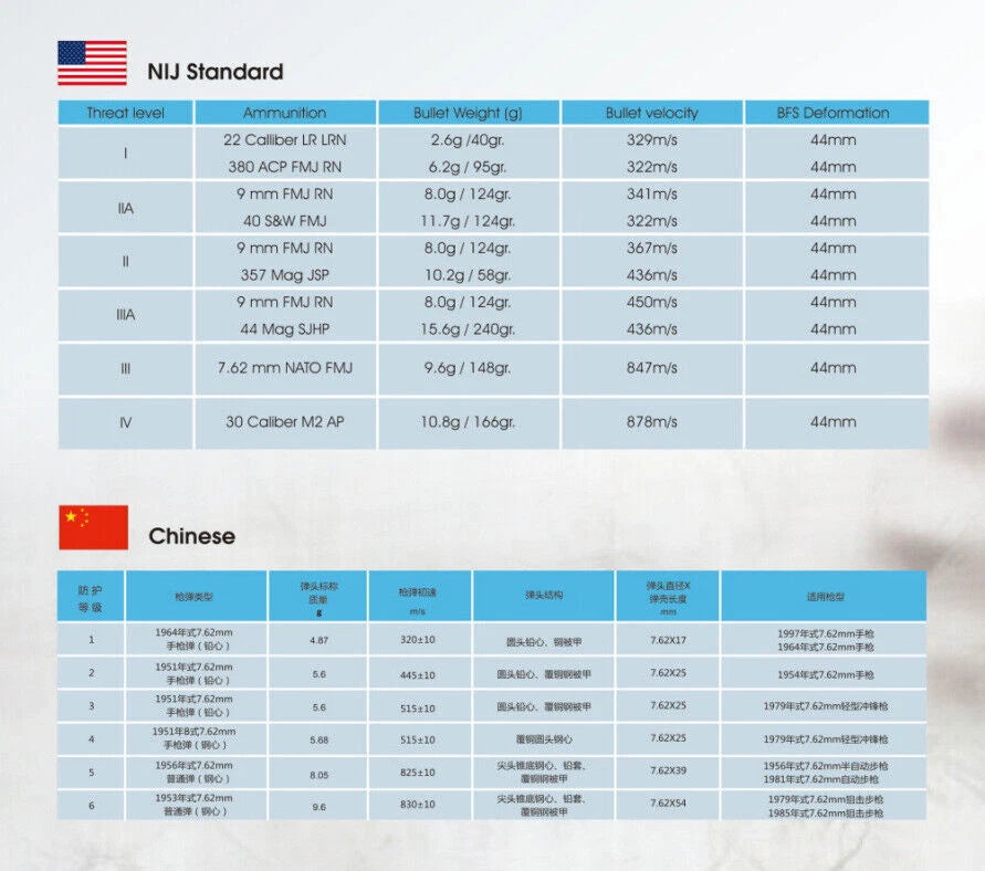 3A Tactical CS Ballistic Bullet Proof Face Mask Armor NIJ Level IIIA face Mask 07FC0E-D4 - KOEEK