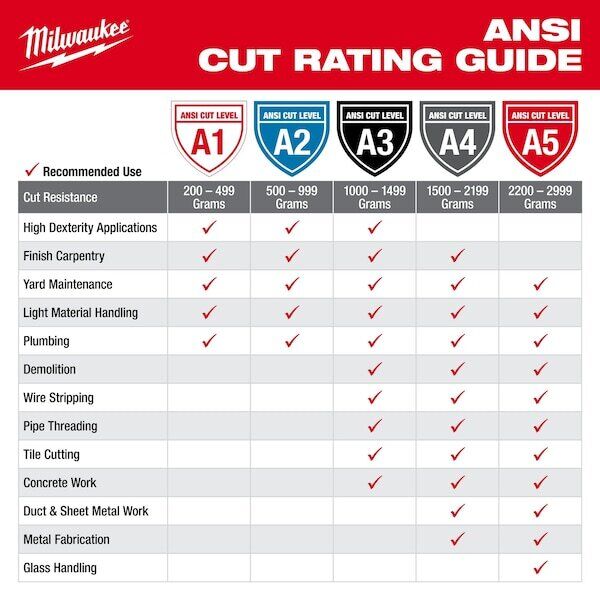 new Milwaukee Tool 48-22-8902B Cut Level 1 Nitrile Dipped Gloves - Large (12 Milwaukee - KOEEK