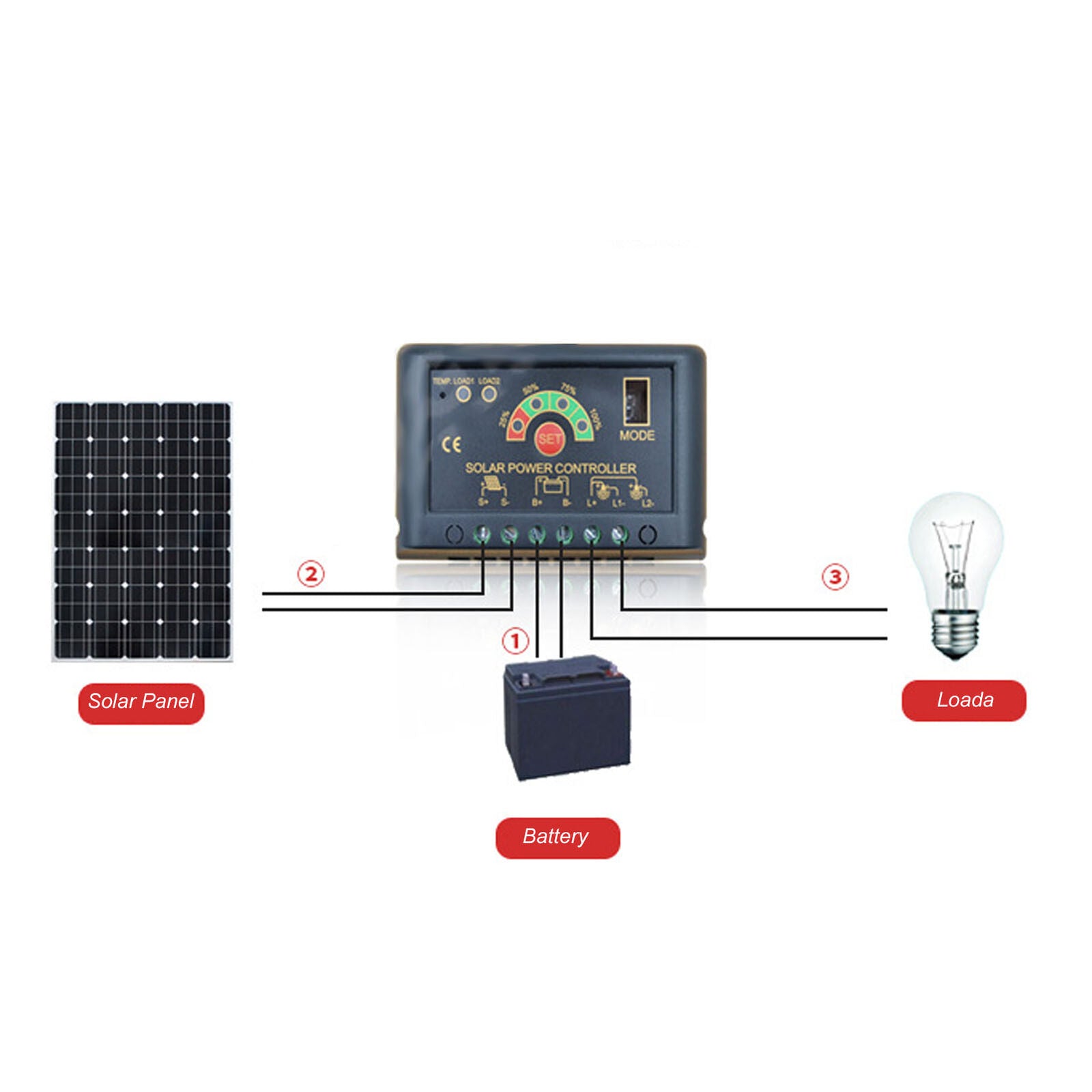 new Multifunction Solar Controller 15A SolarPanel Charging Regulator 12V 24V koeek - KOEEK