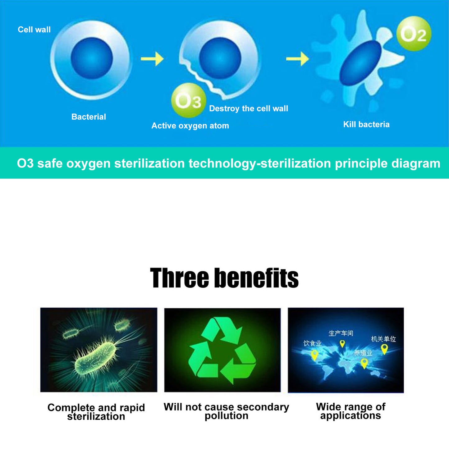 new 15g/H Portable Ozone Generator   Ozonizer Ceramic Plates Sterilize 3.1KV-3.5KV koeek - KOEEK